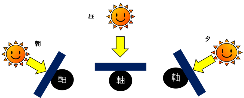 太陽光発電設備